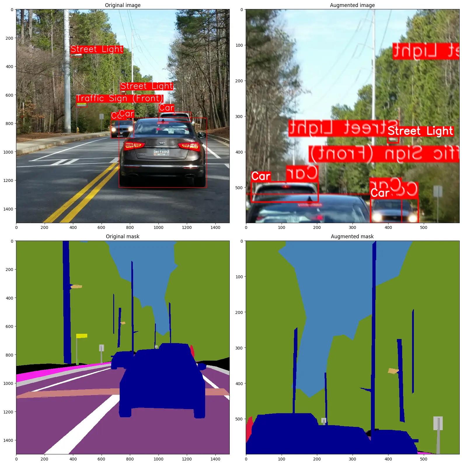 Albumentations Implementation Example showcase | Albumentations